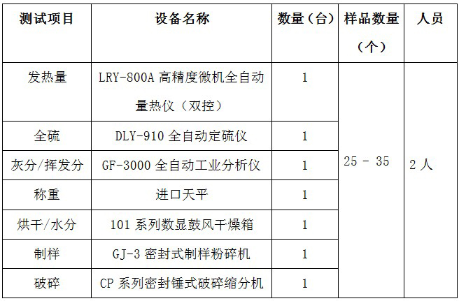 電廠煤炭化驗室儀器設備配置方案